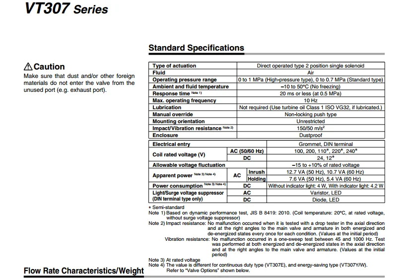 VT307-5G1-02 VT307-5G1-01 VT307-4G1-02 VT307-5G-01-F SMC вакуум высокочастотный ходовые непосредственные действующие СОЛЕНОИДНЫЕ клапана