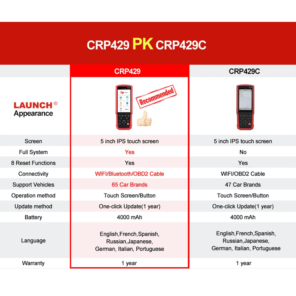 Launch X431 CRP429 OBD2 сканер полные системы автомобильный диагностический инструмент OBD АВТОМАТИЧЕСКИЙ считыватель кодов инструмент сканирования EPB IMMO инжектор кодирования pk 429C