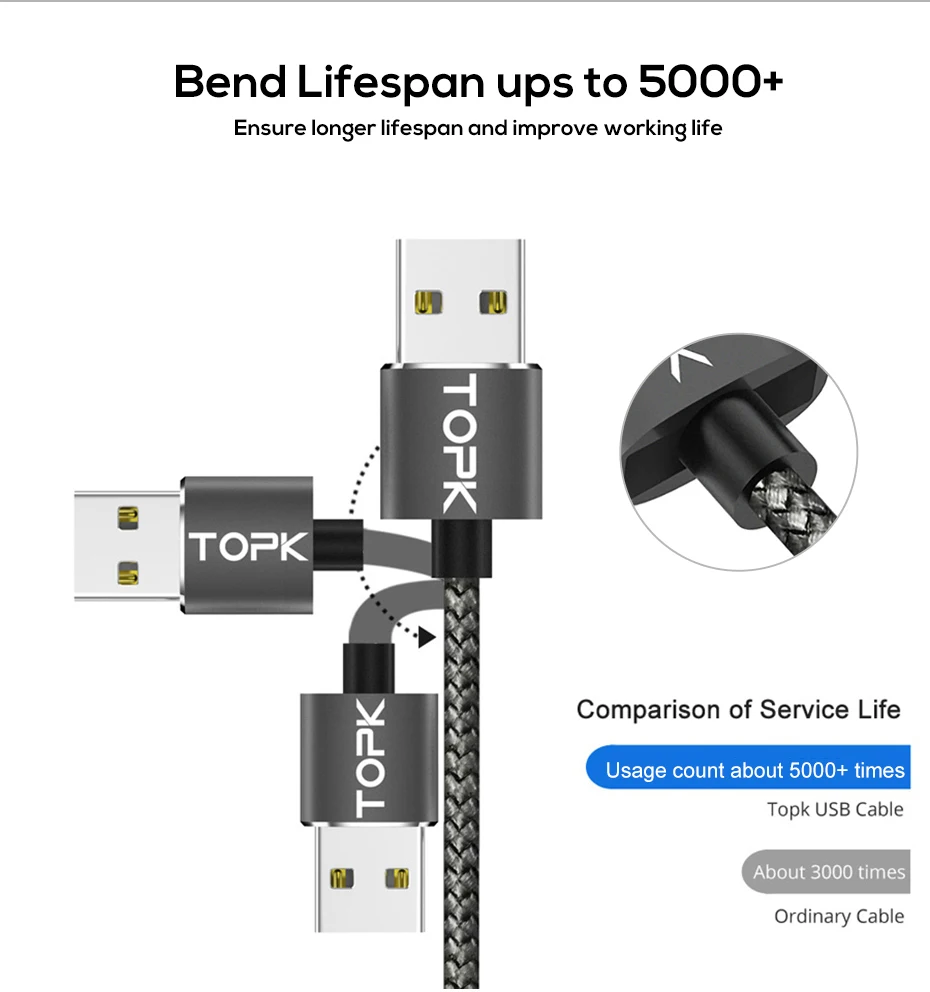 TOPK AM17 1 M Магнитный зарядный кабель, Тип usb C кабель магнит Зарядное устройство для iPhone XR XS Max samsung huawei XiaoMi Redmi note 7