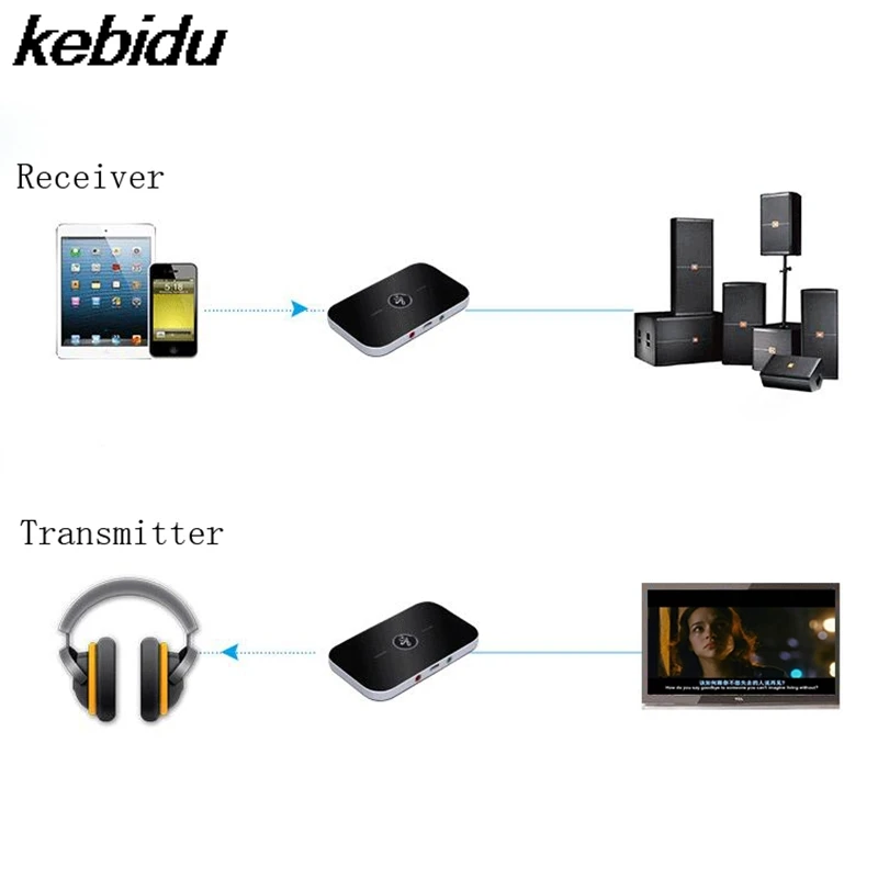 Kebidu Hifi 2 в 1 Bluetooth 4 аудио передатчик приемник беспроводной A2DP адаптер Портативный