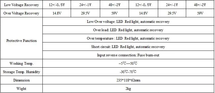 500 Вт инверторы для домашнего использования DC 12 В 24 В 36 В AC110V 120 В 220 В tep-500w инверторы чистая синусоида высокого качества