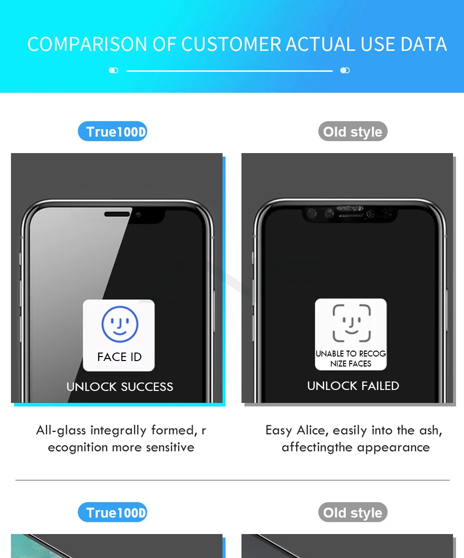 ZNP 100D Защитное стекло для iPhone 7 Защита экрана iPhone 8 Xr Xs Max закаленное стекло на iPhone X 6 6s 7 8 Plus Xs стекло