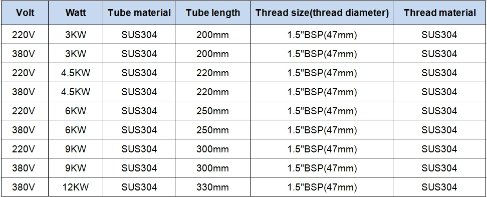 SUS304 водный нагревательный элемент 220 В/380 В 3 кВт 1,5 кВт 6 кВт 9 кВт DN40 Электрический погружной нагреватель с резьбой "BSP