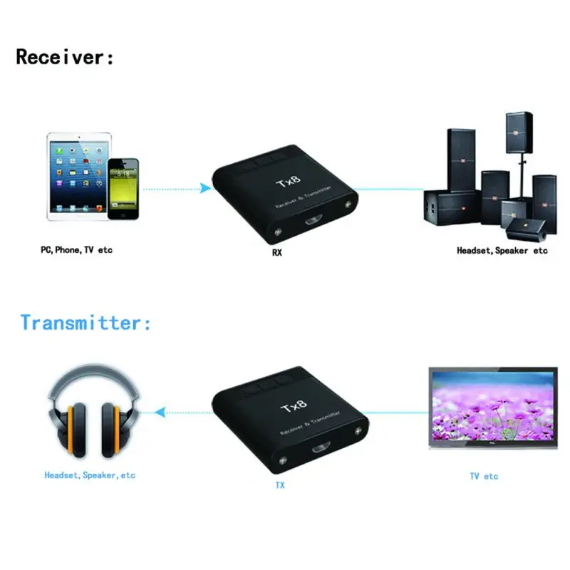 Музыкальный Аудио приемопередатчик 2 в 1 для портативного адаптера Plug and play Bluetooth 5