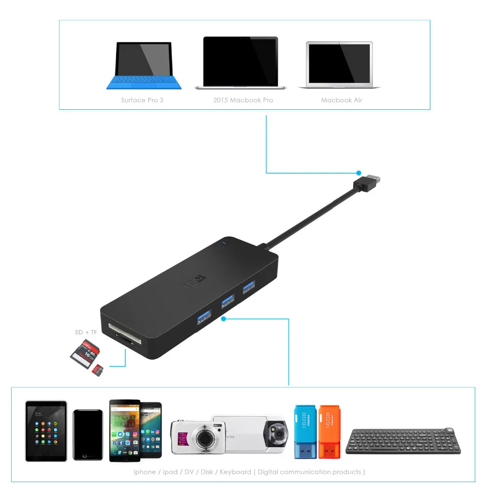 ICZI USB 3,0 концентратор высокая скорость внешней USB 3,0 Порты для передачи данных SD+ TF концентратор для окна Mac и подключаемый к ноутбуку через USB концентраторы