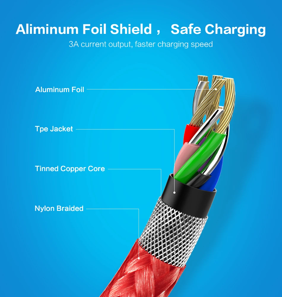 FLOVEME 3A магнитный кабель USB Тип Кабеля C Micro USB кабель для iPhone 1м провод для быстрого заряда светодиодный магнитная зарядка