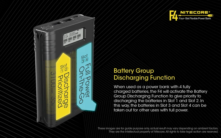 NITECORE F4 Flex банк 2In1 Открытый USB Зарядное устройство+ путешествия Мощность Дополнительный внешний аккумулятор с 4x18650 Перезаряжаемые Батарейки+ Зарядное устройство кабель