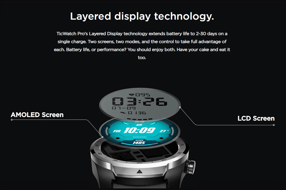 Смарт-часы Ticwatch Pro, Bluetooth, IP68, многослойный дисплей, Поддержка NFC платежей/Google Assistant, одежда OS от Google, 415 мАч, часы
