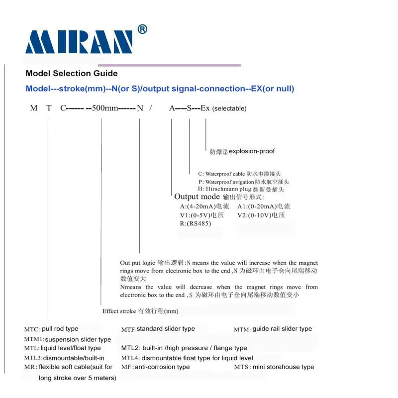 MTM1 1900 мм-3000 мм 0-5 В/4-20 мА/0-20 мА/RS485 магнитно-резистивный линейный датчик смещения