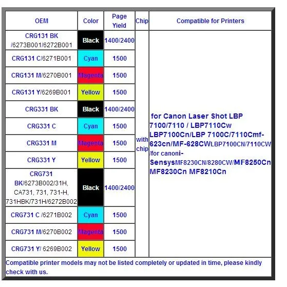 Для Canon CRG-131 CRG-331 CRG-531 CRG-731 CRG-931 CRG131 CRG331 CRG531 CRG731 CRG931 обломок тонера, для Canon LBP7100 LBP7110 тонер