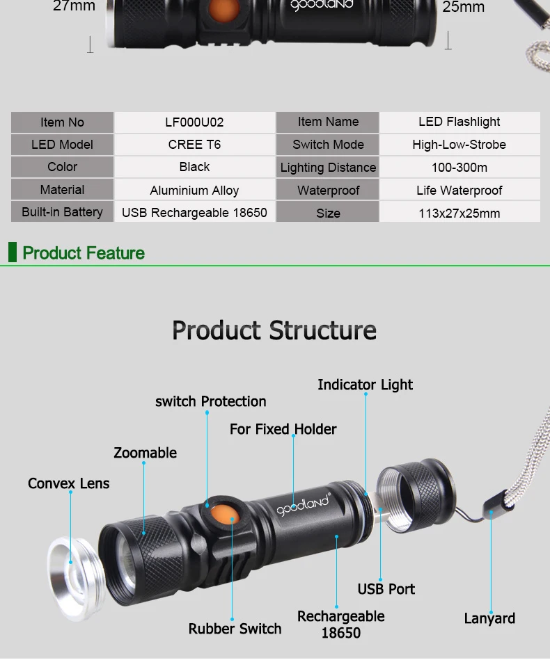 Goodland USB светодиодный фонарик T6 светодиодный фонарь Мини Удобный Перезаряжаемый 18650 Высокая мощность 3 режима масштабируемый для велосипеда кемпинга пешего туризма
