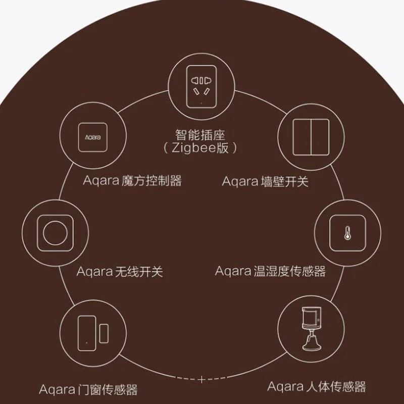 Xiao mi Aqara контроллер занавес двигателя Zigbee wifi работает для Xiao mi умный дом mi Home APP