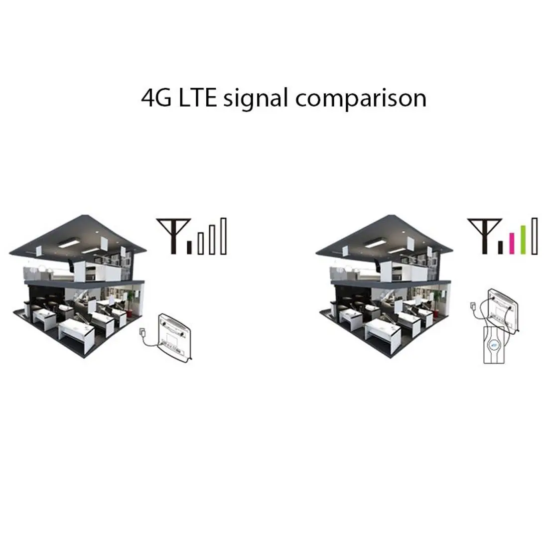 Мобильная антенна Mimo 3g 4g 88dbi Lte 2 * SMA/2 CRC9/2 TS9|Антенны для связи| |