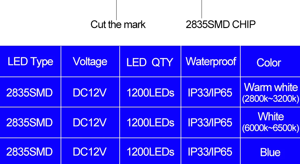 Яркий светодиодный прожектор Газа фары ночные огни 2835 SMD DC 12 V 1200 светодиодный s/5 м водонепроницаемый IP65 Гибкая ленточная гирлянда светодиодный потолочный светильник теплая Декор