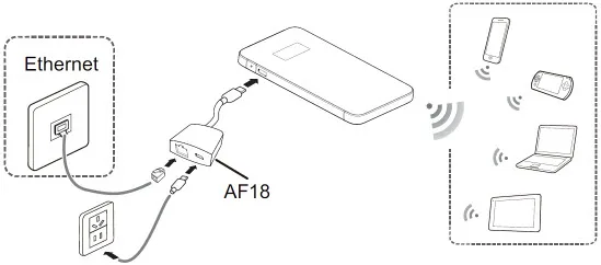 Разблокированный huawei e5878 mifi lte e5878s 32 4g wifi роутер fdd 900 ключ точка доступа Пакет wifi|pk|