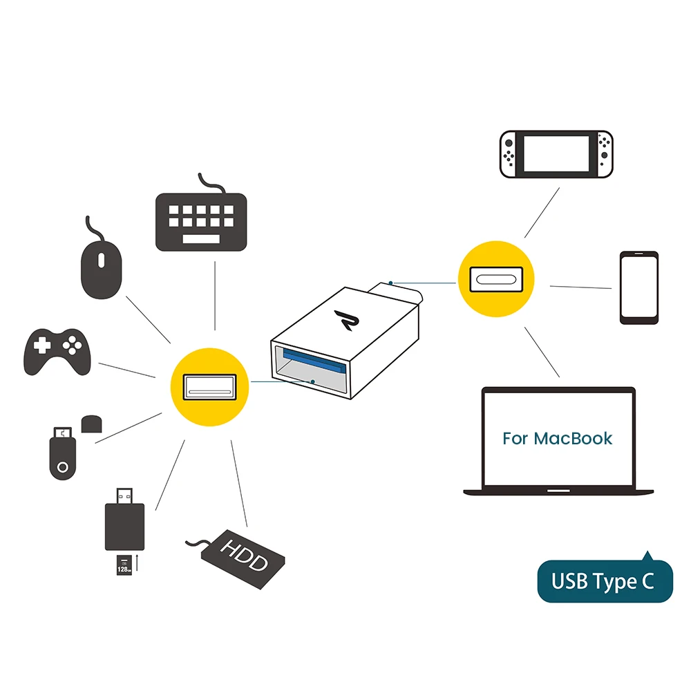[2 шт./упак.] RAMPOW OTG USB C Адаптеры 5 Гбит/с QC3.0 Тип адаптер для MacBook 3 0 samsung S9/huawei P20