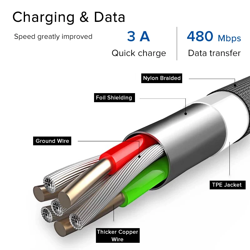 EECPT Micro USB кабель 3A Быстрая зарядка кабель для передачи данных Microusb кабель для зарядки мобильного телефона для Android samsung S7 S6 Xiaomi Honor шнур
