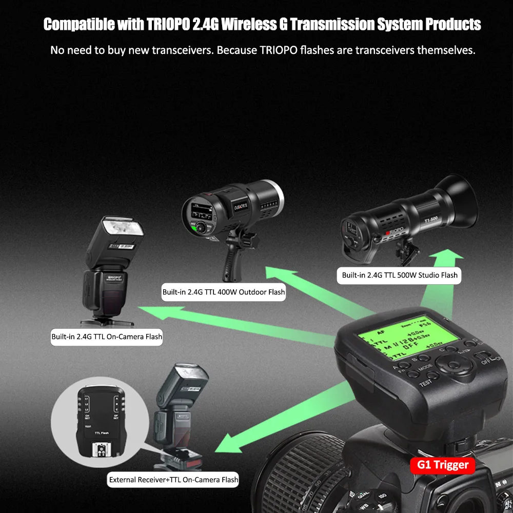 TRIOPO G1 Dual ttl беспроводной триггер с широкоформатным ЖК-дисплеем 2,4G Беспроводная передача 16 каналов для Canon Nikon серии