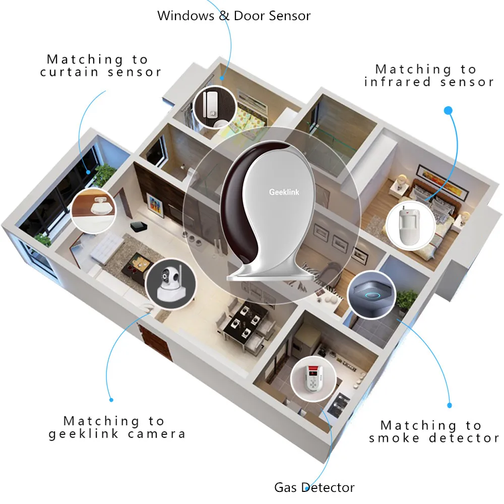 Контроллер Geeklink Thinker Smart Home Automation Universele Intelligente роутер + WiFi IR RF переключатель для Ios