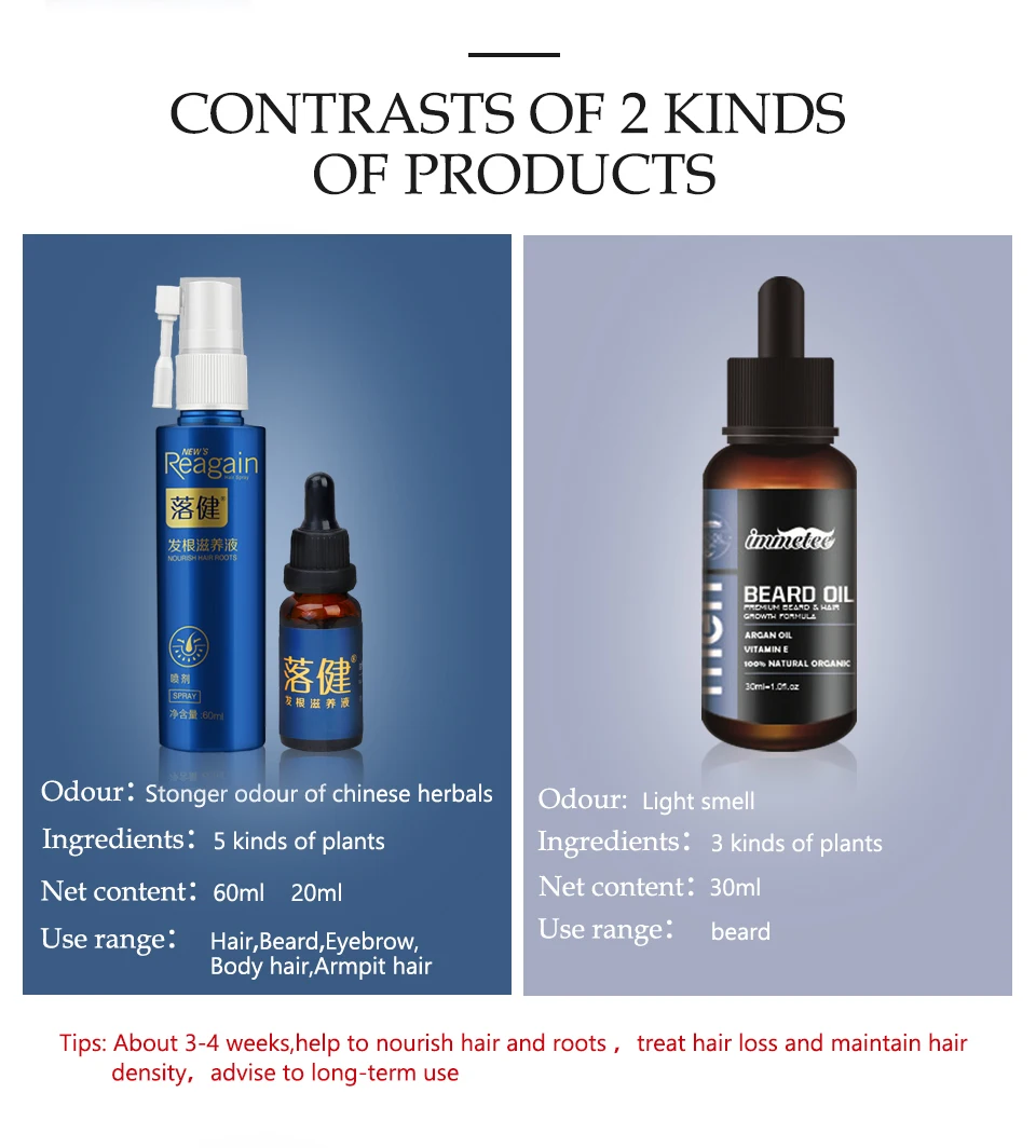 Beard Growth Oil Hair Growth Agent Thickener Hair Beard Care Product Anti Hair Loss Tonic Grow Beard Treatment Hair Serum