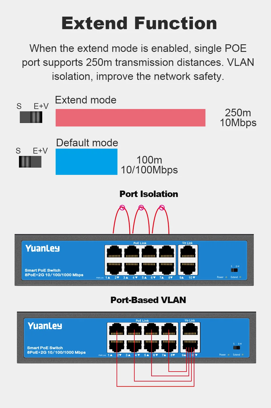Коммутатор YuanLey с 8 портами PoE, 2 канала связи Gigabit, PoE Plus 802.3af/at, встроенная мощность 120 Вт, Vlan до 250 м, металлический разъем Plug& Play Networ