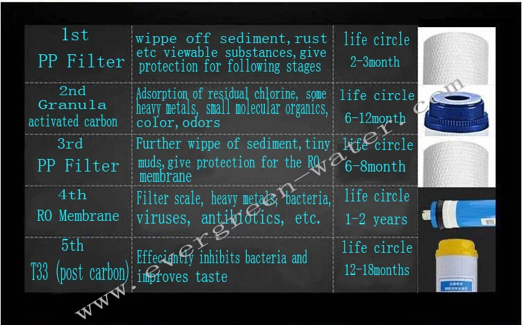 Умный/умный прибор для воды/RO Purifer с диспенсером для горячей/ледяной воды и IC дисплеем/Отслеживайте состояние питья