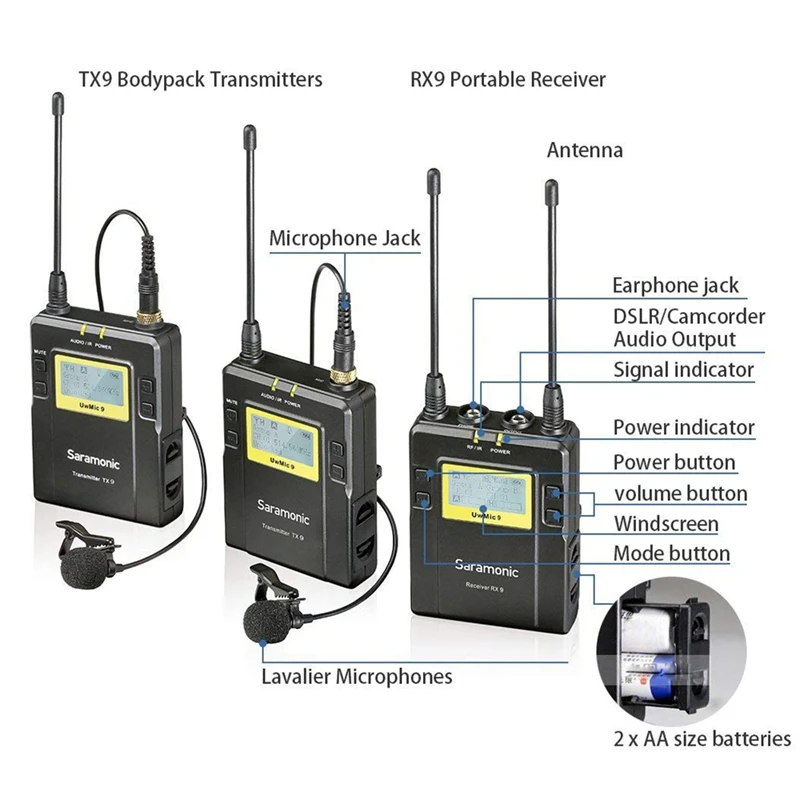 Saramonic Uwmic9 96 канальный Uhf Беспроводной петличный микрофон Системы два передатчика