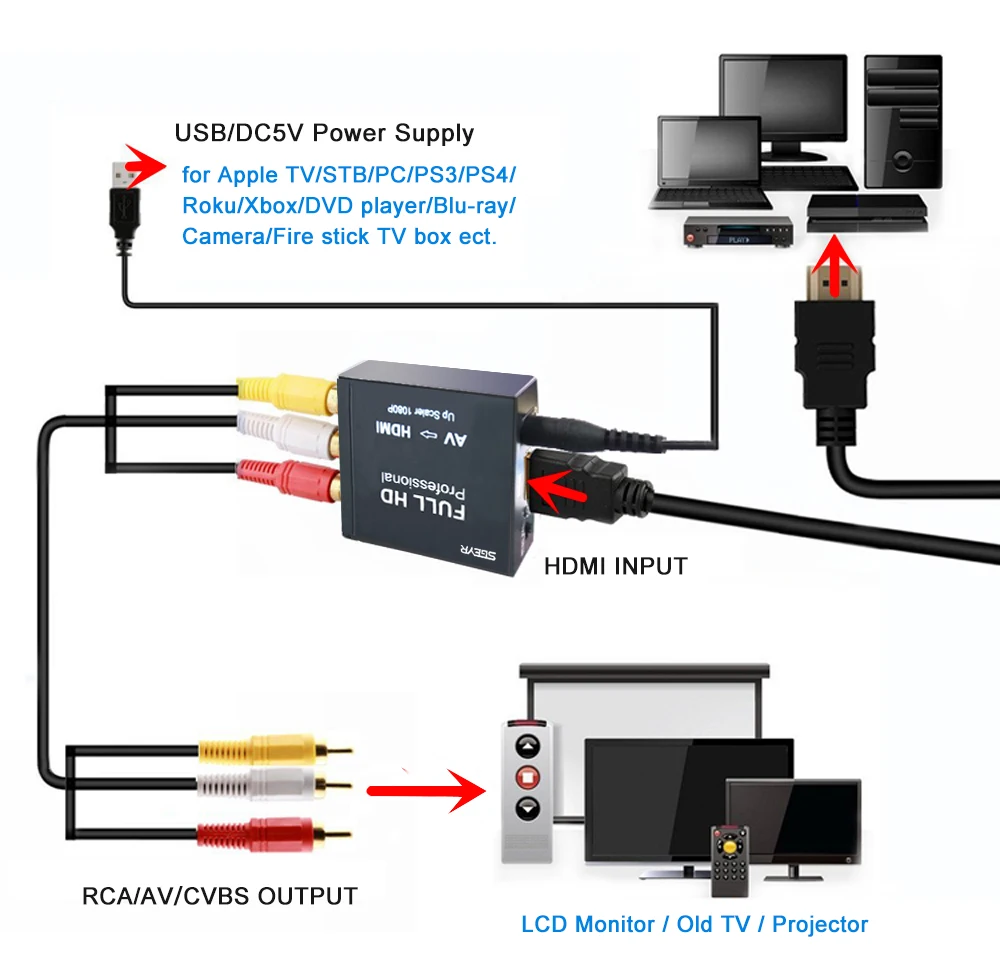 Преобразователь AV RCA в HDMI композитный 3RCA аудио видео CVBS к адаптер SGEYR AV2HDMI