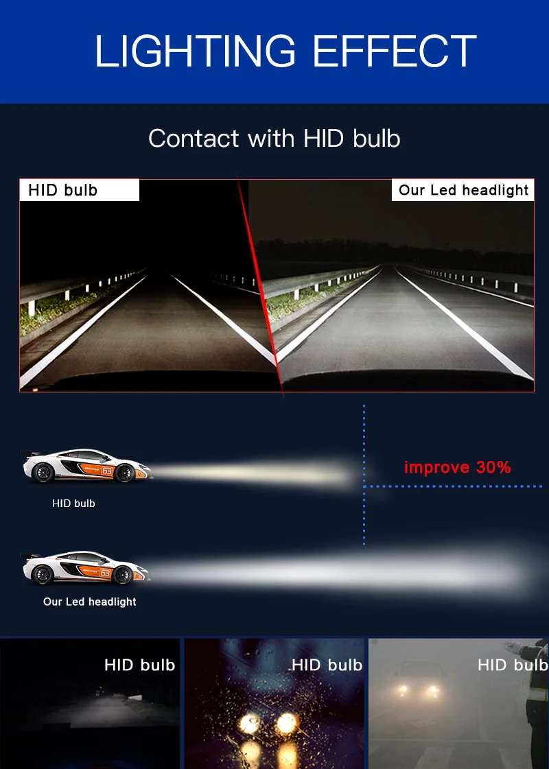 H7 Led H11 H8 H9 9005 HB3 9006 HB4 для автомобильных фар 3 стороны COB Сверхяркие рекламные щиты, 6500K светодиодные противотуманные фары авто лампа белый 12V 24V