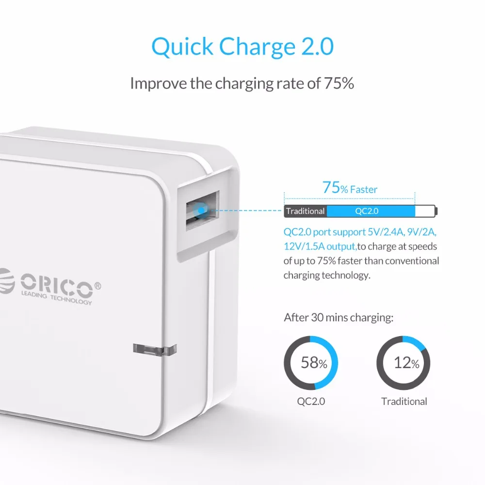 USB зарядное устройство ORICO для Samsung S5 S6 LG мобильный телефон с быстрой зарядкой 2 0