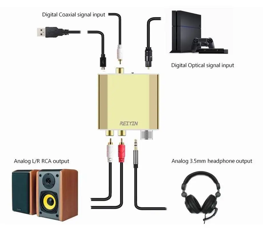 DAC 192 кГц 24bit оптический коаксиальный аудио конвертер для HD tv DVD xbox PS4 игровая консоль