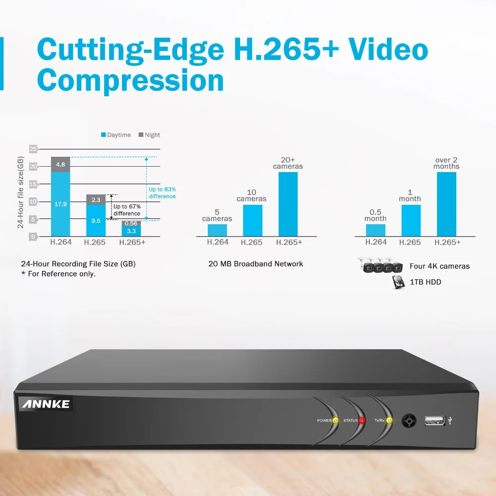 ANNKE 4K 8CH Ultra HD CCTV камера системы H.265 DVR комплект 8 шт. 8MP TVI IP67 уличная домашняя система видеонаблюдения