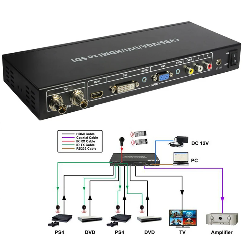 High Quality SDI to ALL Scaler Converter SD HD and 3G-SDI signals HDMI/DVI/VGA Composite Output Splitter switcher |