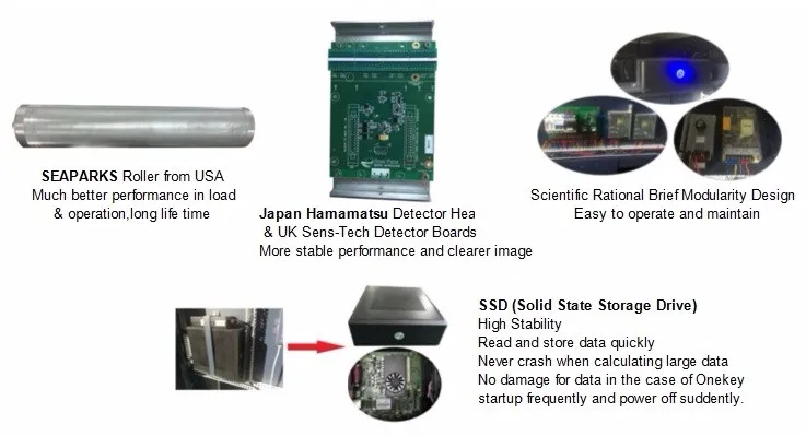 Safeagle DS 10080C X-детектор излучения сканер для контроля безопасности в аэропорту или железнодорожной станции