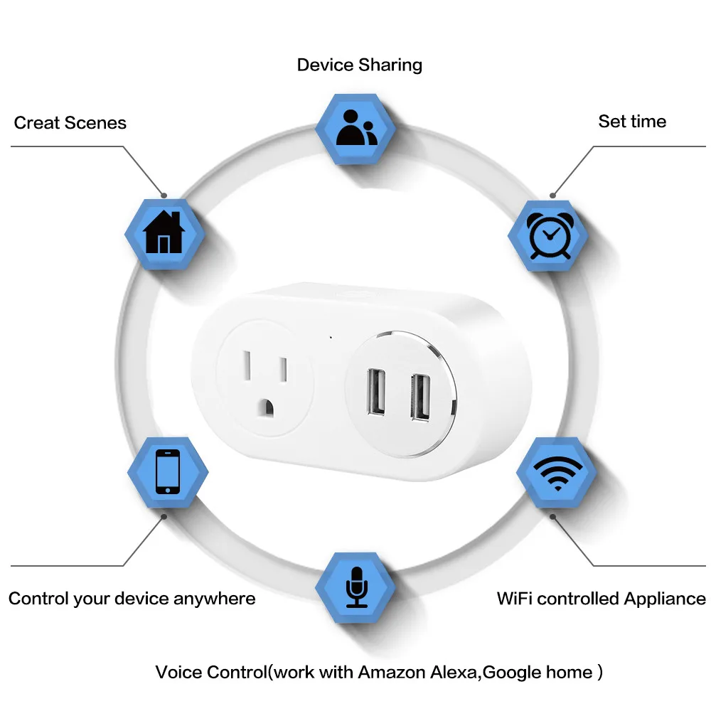 Wifi Интеллектуальный штекер с двойной usb зарядкой Amazon Echo для Google Home голосовая поддержка обратного отсчета закрывающая розетка 56