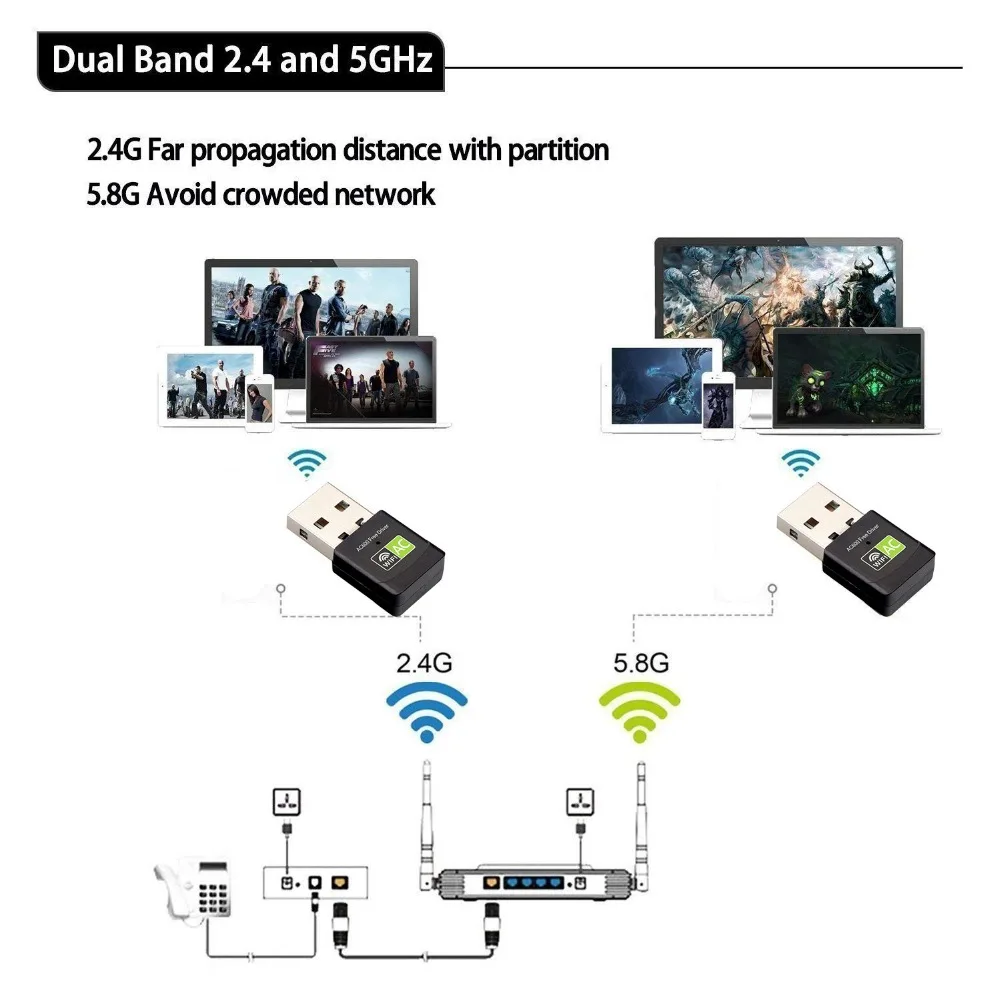 Бесплатный драйвер беспроводной USB Wifi мини 600 Мбит/с USB беспроводная сетевая карта RTL8811 чипы WiFi LAN адаптер 802.11ac 5 ГГц