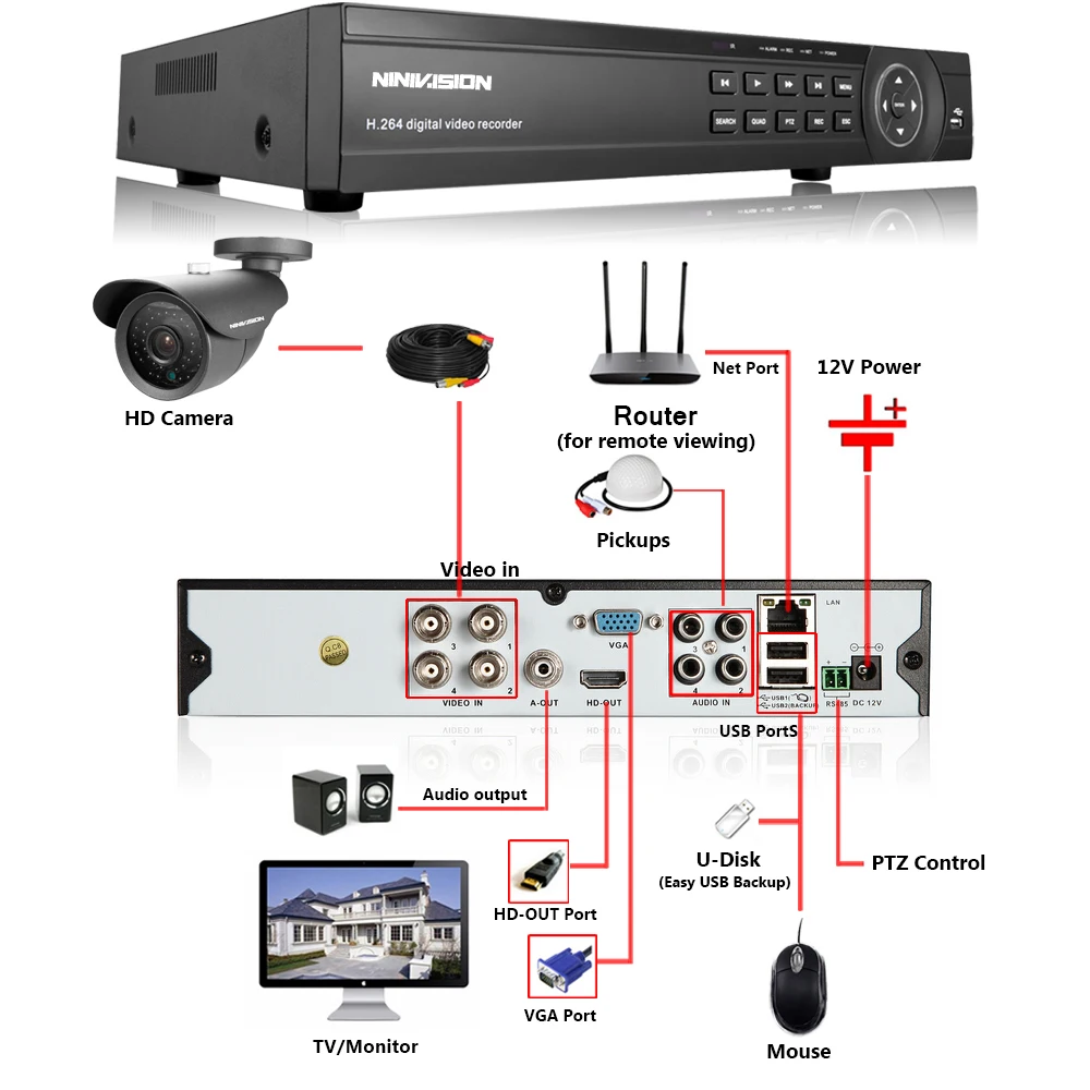 Система видеонаблюдения NINIVISION 4 канала 1080P HDMI AHD DVR камеры 2 0 МП | Безопасность и