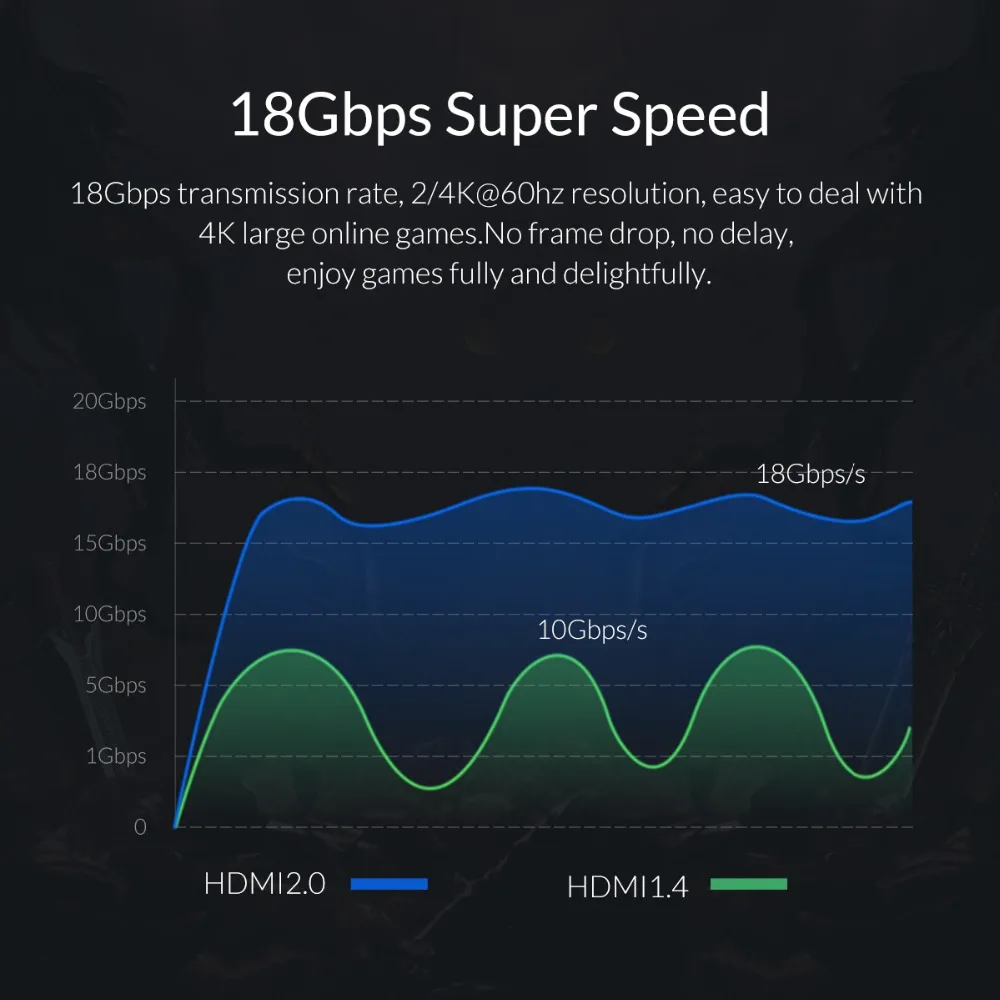 Кабель ORICO HDMI2.0 с оптическим волоконным штекером кабель 18 Гбит/с 4K 60HZ HDMI разъем для