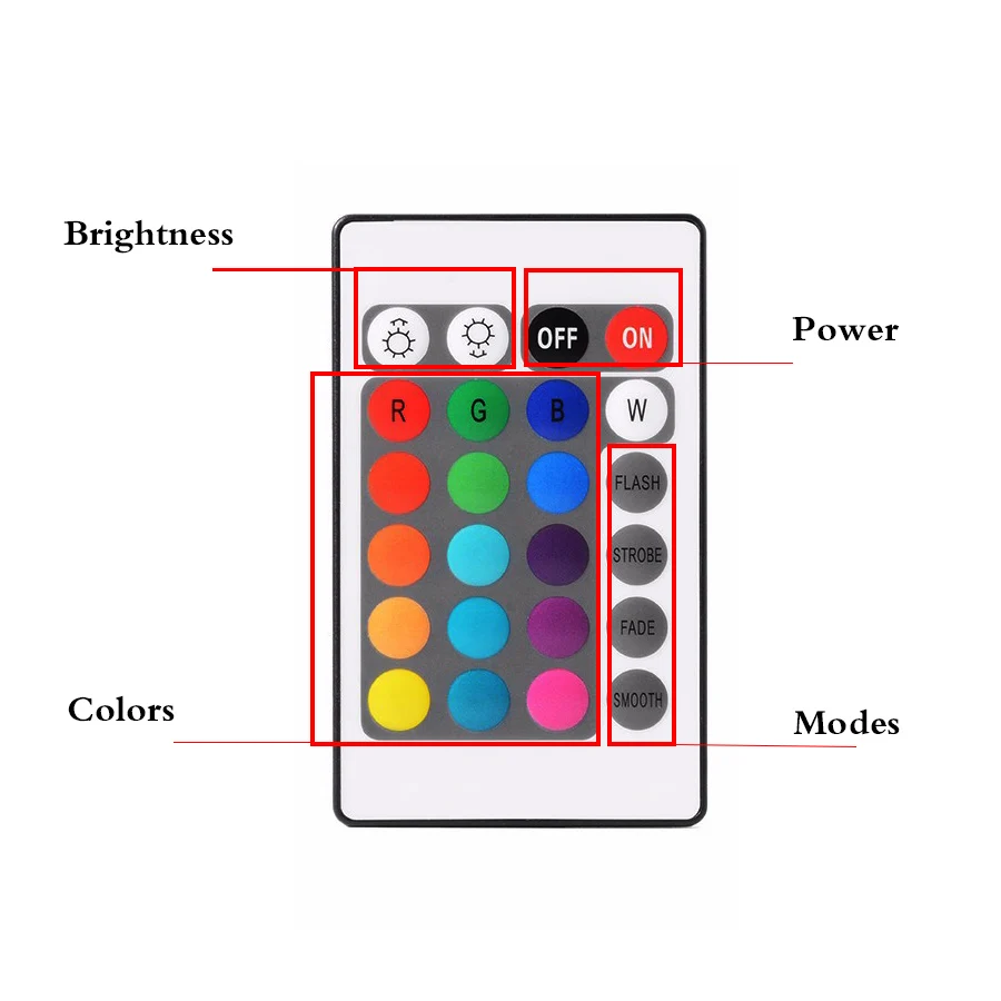Светодиодная лента RGB RGBW для управления освещением компактный цветной