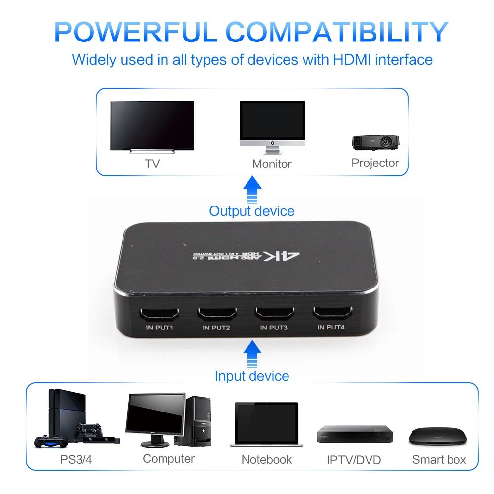 AIXXCO UHD HDMI коммутатор 2,0 4K HDR 4x1 адаптер коммутатор с аудио экстрактором 3,5 разъем волоконно-оптический кабель ARC разветвитель для HDTV