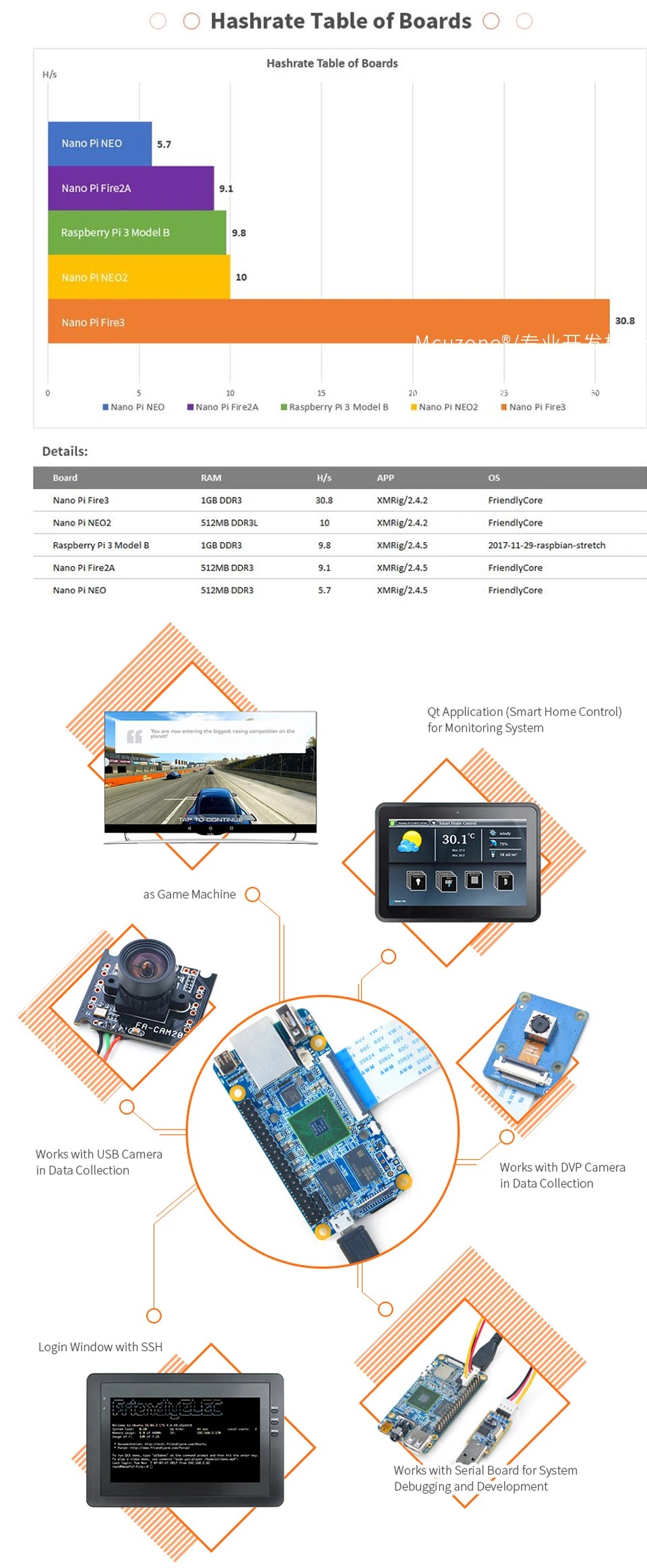 FriendlyELEC NanoPi Fire3 demotion Demo Board S5P6818 1,4 ГГц процессор 1 ГБ DDR3 GPIO порт sup порт Android Debian FriendlyCore