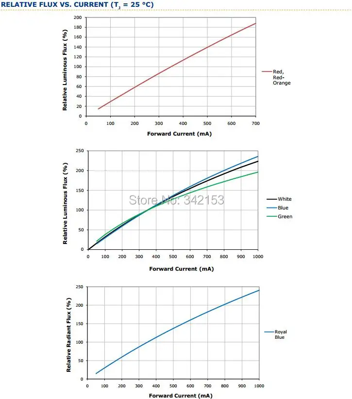 XP-E шт. Фирменная Новинка Cree 100 XPE светодио дный LED белый/теплый белый/холодный белый/красный/синий/желтый/светодио дный зеленый светодиодный излучатель свет бусины