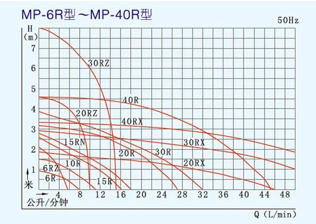 Пищевой бустерный насос 15R из нержавеющей стали, циркуляционный насос для заваренного пива