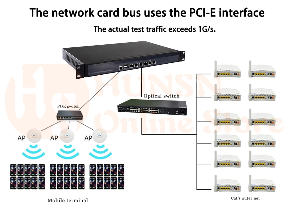 Брандмауэр Mikrotik Pfsense VPN принадлежности для сетевой безопасности маршрутизатор ПК Intel Celeron I3 3220 [HUNSN SA10R](6Lan/2USB/1COM/1VGA