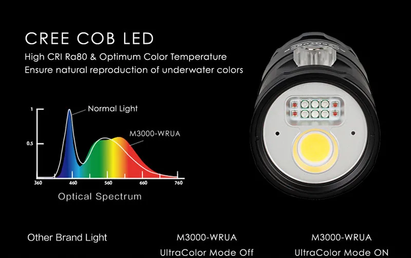 NiteScuba Дайвинг умный фокус видео свет X-Adventurer M3000-WRUA 3in1 водостойкий фонарик для макросъемки подводная фотография
