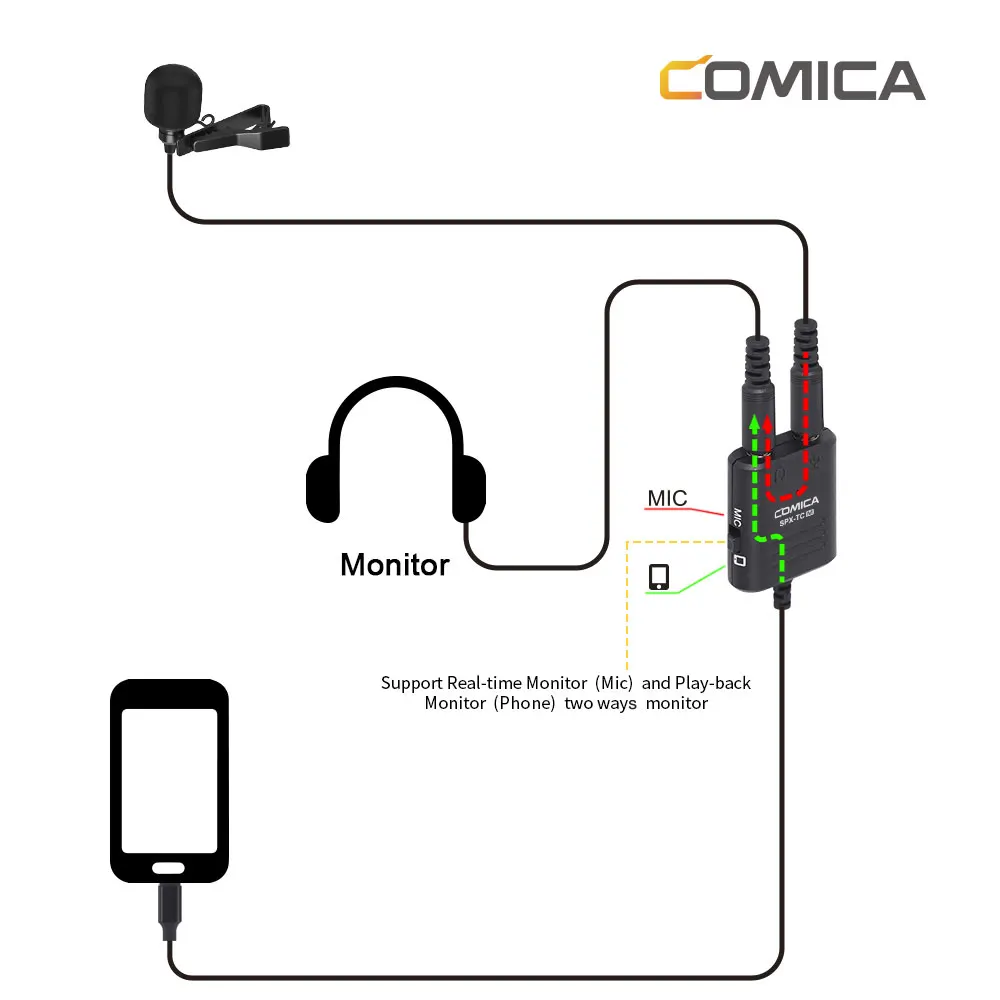 Comica SPX TC Многофункциональный 3 5 мм TRS & TRRS к USB TYPE C адаптер аудиокабеля для