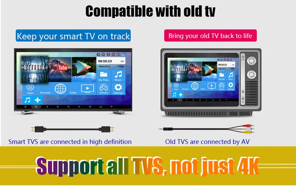 KuWFi телеприставка Android 8,1 Smart tv box 4 Гб Ram 32 ГБ/64 ГБ Rom Rockchip RK3328 4K H.265 USB3.0 2,4 Ghz WiFi IP tv set top Box