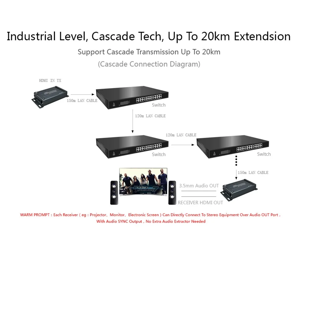 120 м HDMI удлинитель + аудио экстрактор RJ45 передатчик приемник по сети TCP IP TX RX Cat5 Cat6