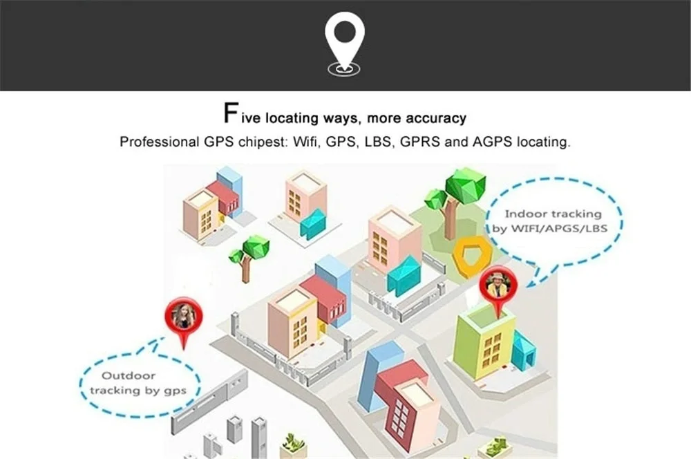 Новинка, Детские Смарт-часы, IP67, водонепроницаемые, gps, LBS, wifi, камера, Smartwatche, wifi, детские спортивные Смарт-часы, анти-потеря, pk df25