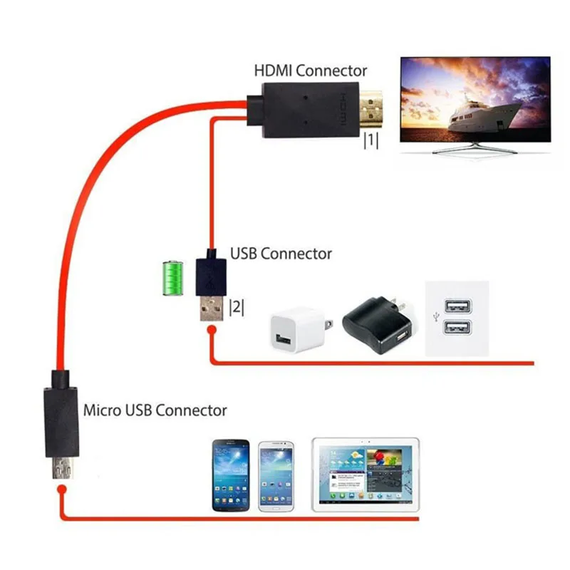 1.8 M 5Pin MHL Micro USB to HDMI Converter 1080P HD TV Cable Adapter for Samsung Galaxy Note3 Android Cell Phone Tablet |